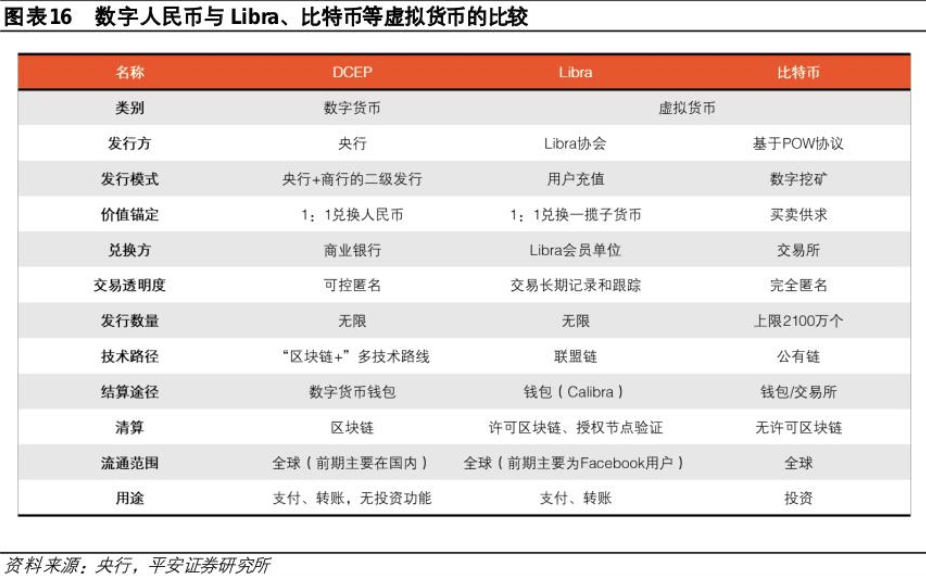 警惕！交易“虚拟资产”被列为洗钱方式之一，谨防比特币、以太币等虚拟币成为洗钱工具