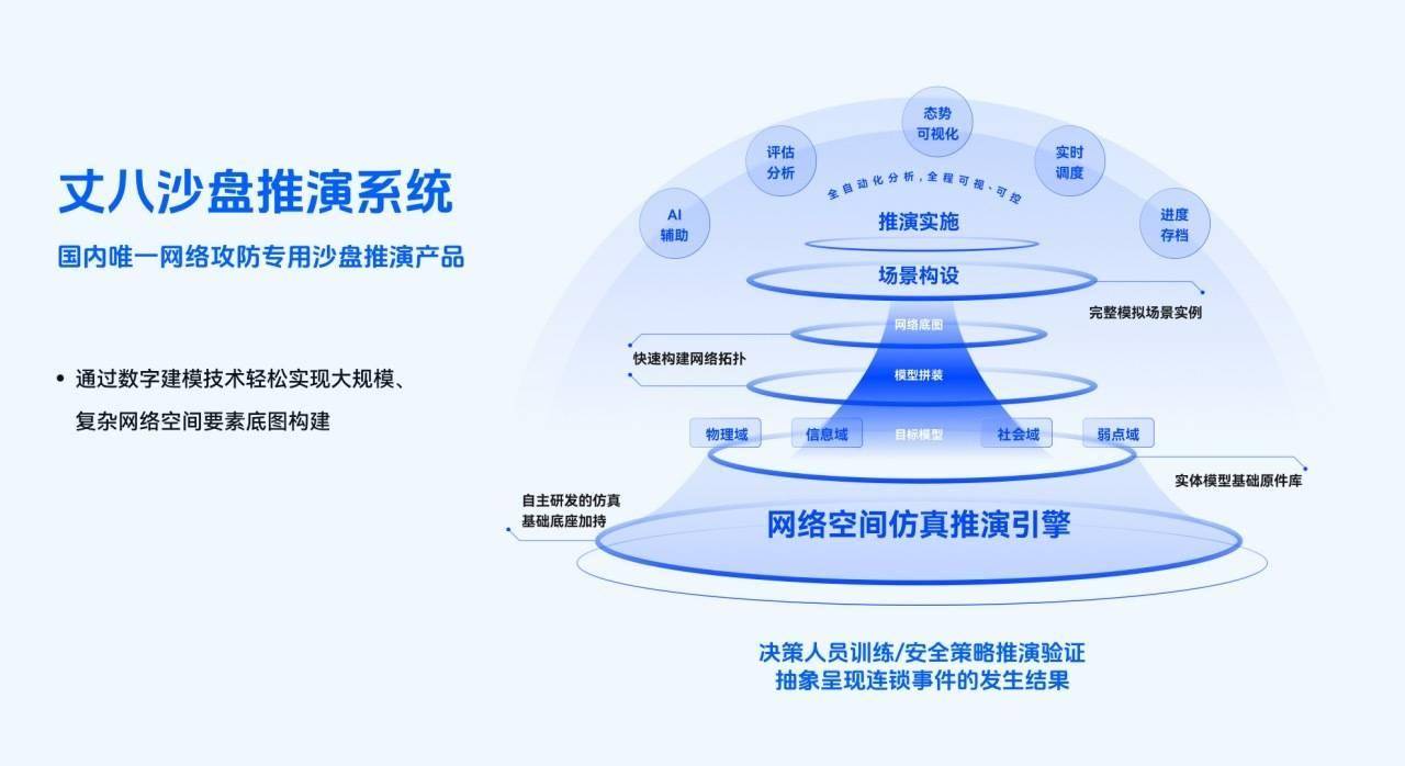 「丈八网安」获5000万元人民币B轮融资，将用于网络仿真技术研发丨36氪首发