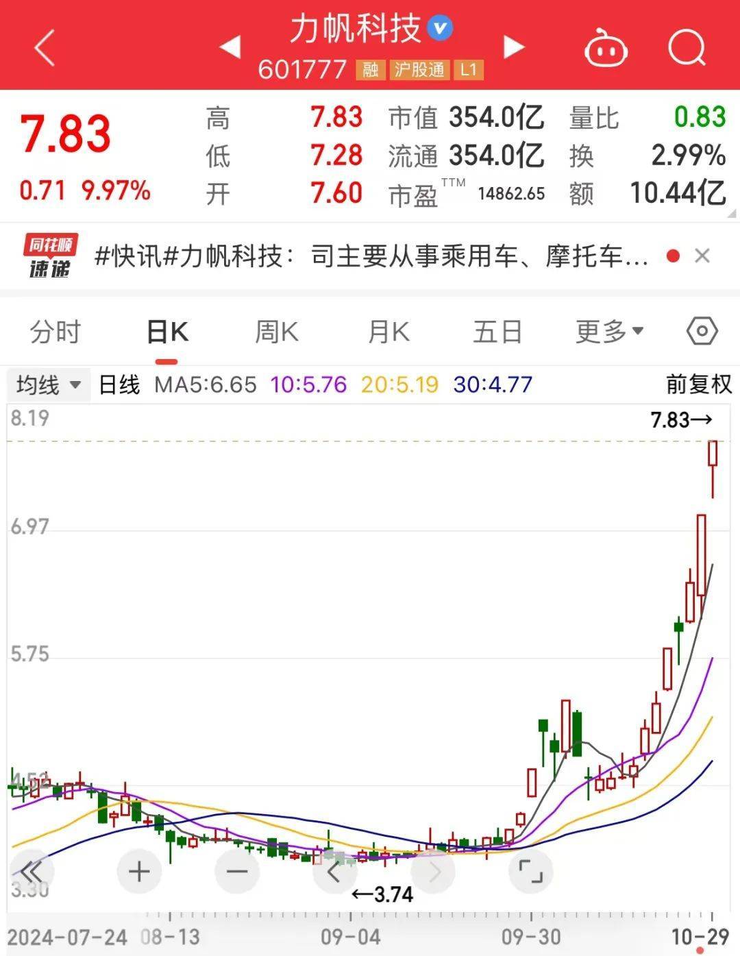 “猪王”慷慨分红45亿元！连亏4.75年，“元宇宙”第一股什么情况？