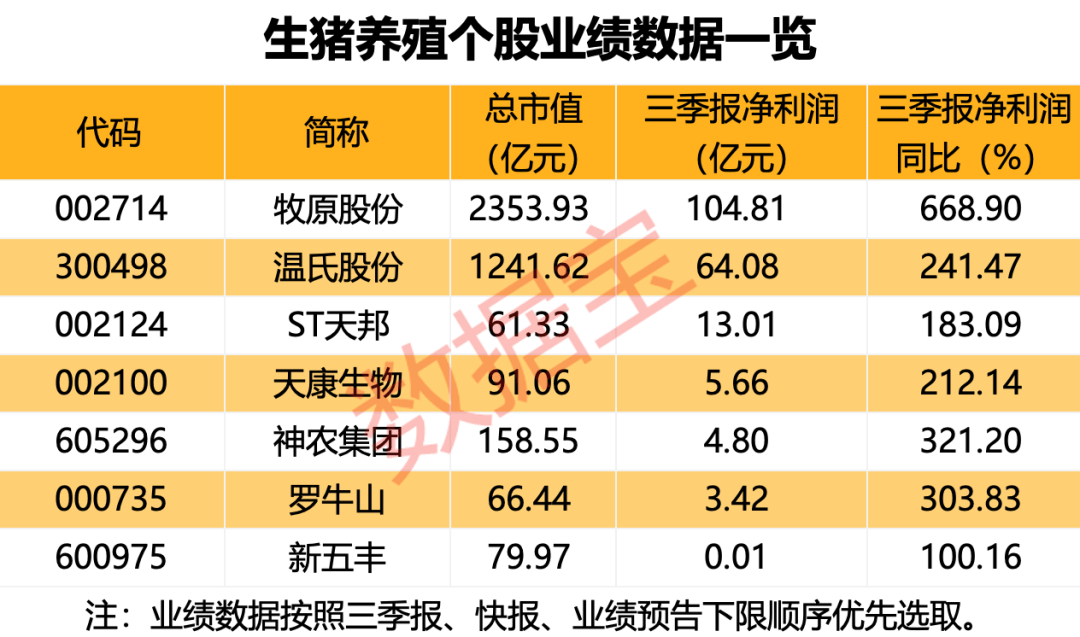 “猪王”慷慨分红45亿元！连亏4.75年，“元宇宙”第一股什么情况？