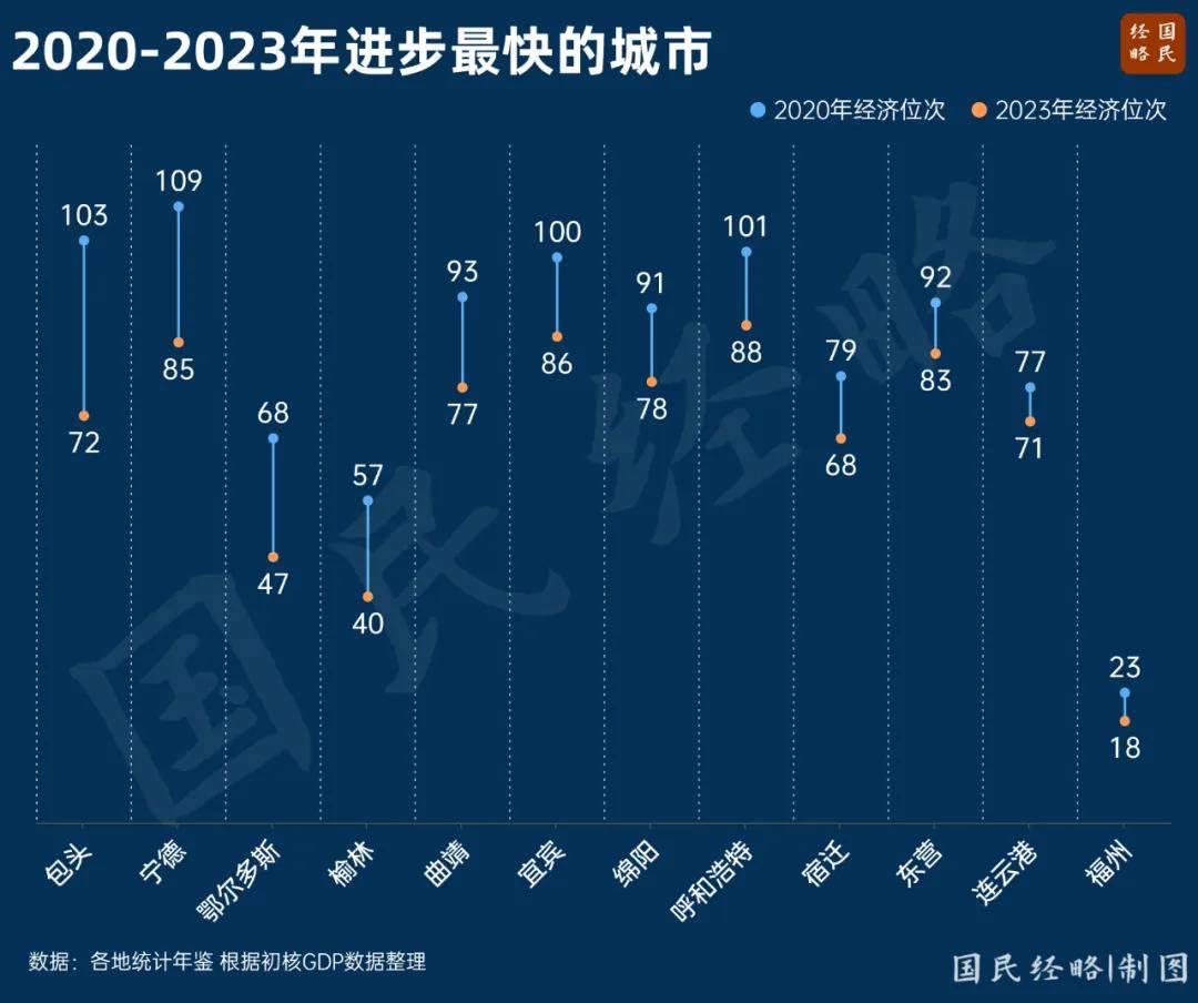 最新省市GDP：谁晋级，谁掉队了？