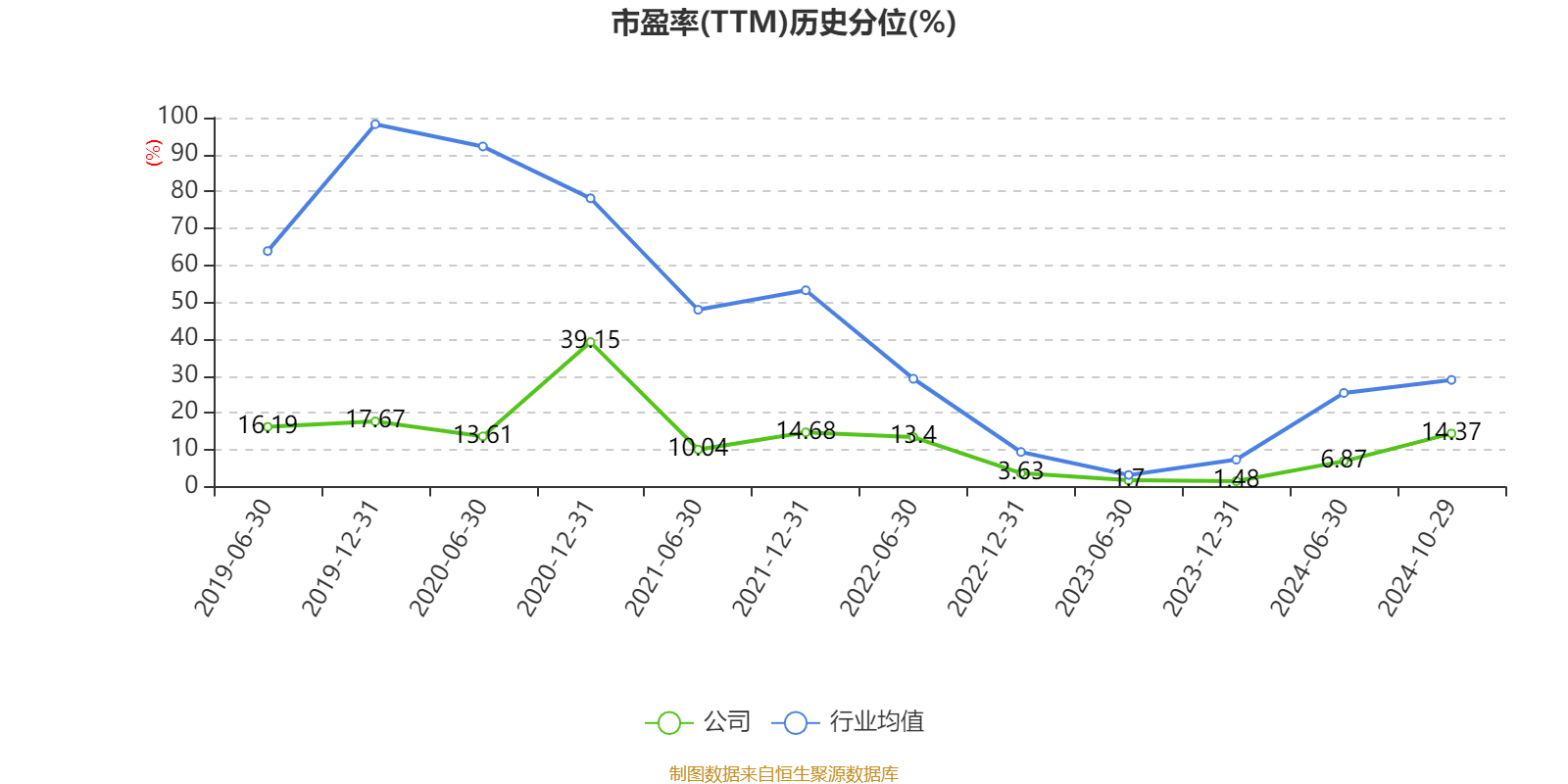 特变电工：2024年前三季度净利润42.97亿元 同比下降54.17%