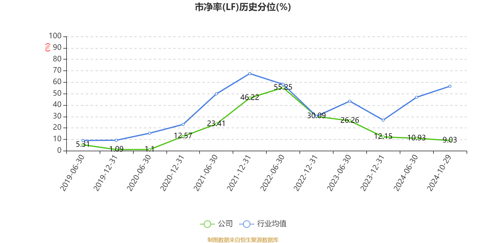 特变电工：2024年前三季度净利润42.97亿元 同比下降54.17%