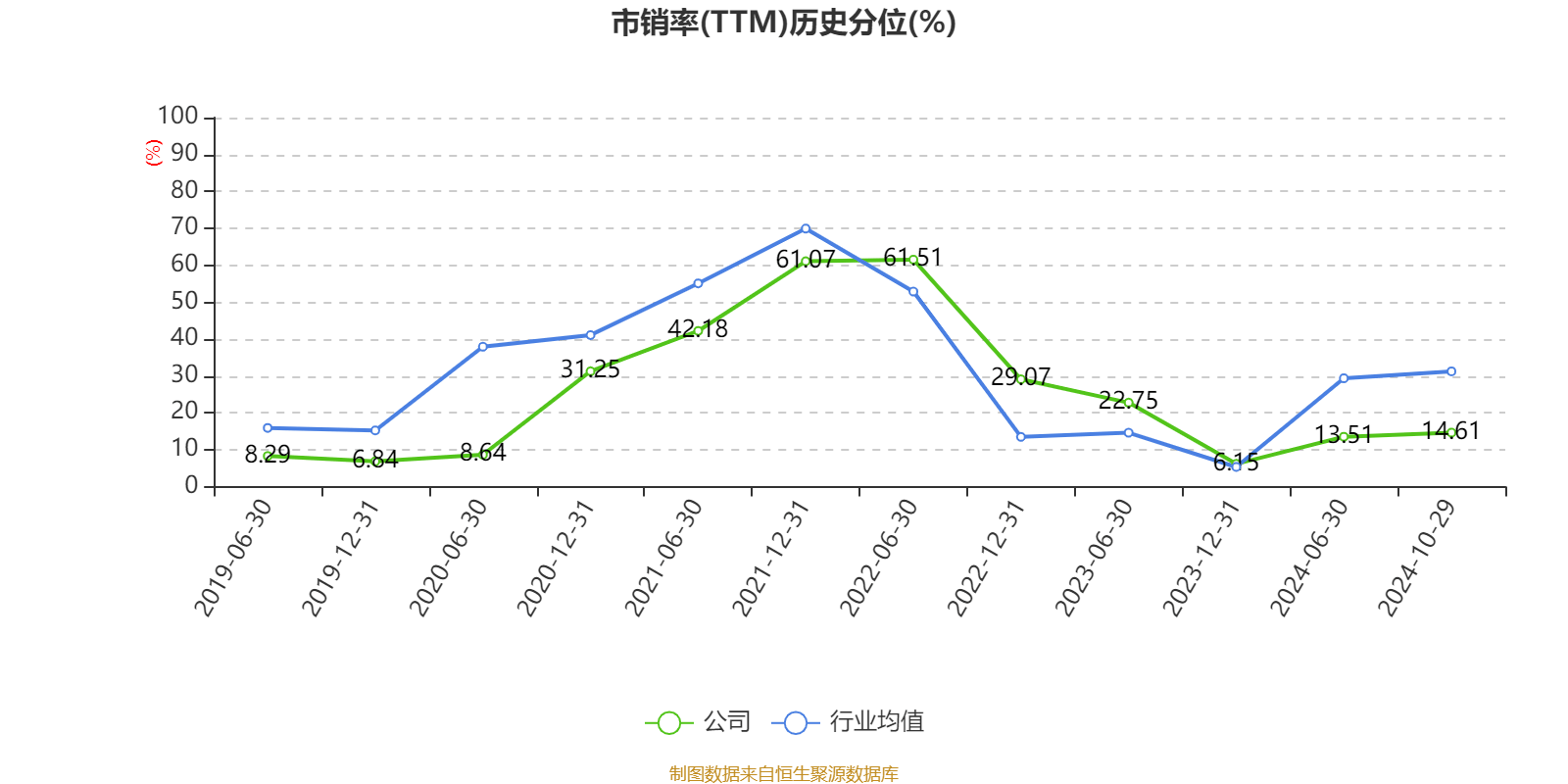 特变电工：2024年前三季度净利润42.97亿元 同比下降54.17%