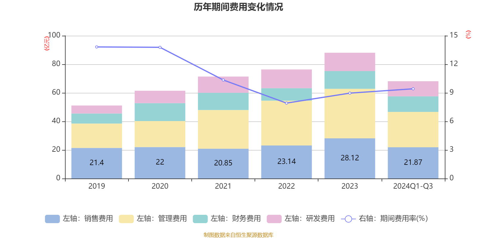 特变电工：2024年前三季度净利润42.97亿元 同比下降54.17%