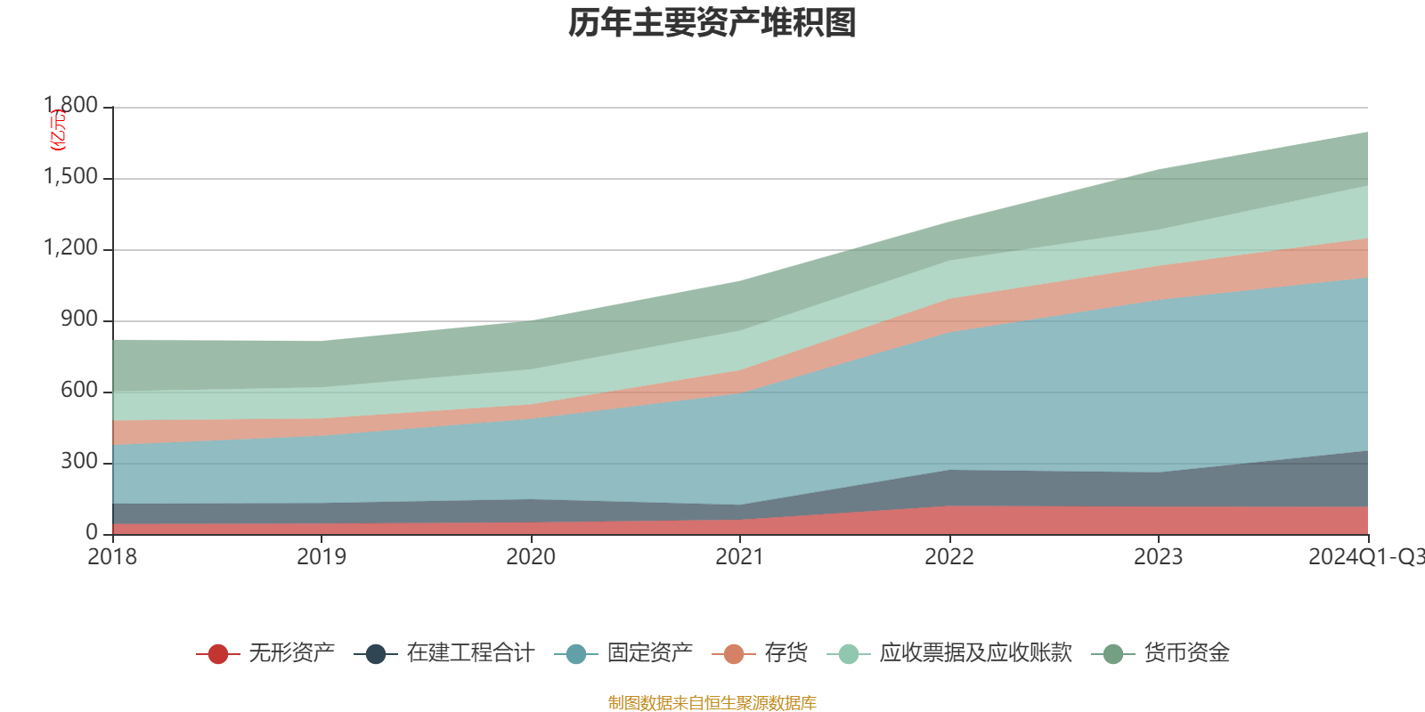 特变电工：2024年前三季度净利润42.97亿元 同比下降54.17%