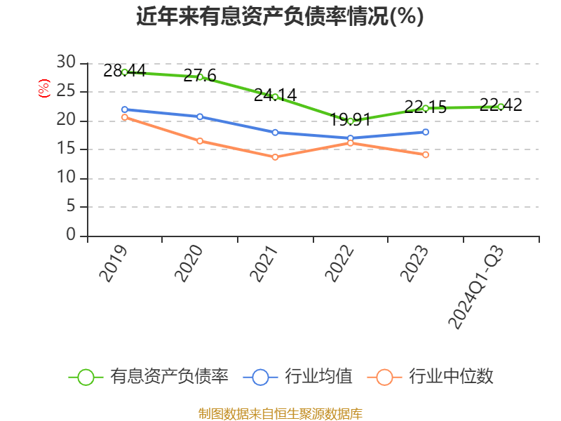 特变电工：2024年前三季度净利润42.97亿元 同比下降54.17%