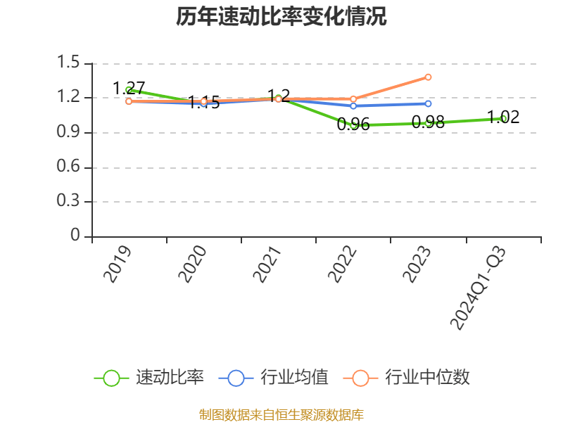 特变电工：2024年前三季度净利润42.97亿元 同比下降54.17%