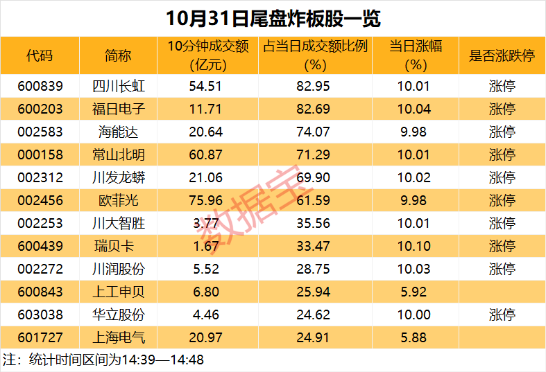 14:39—14:48，惊魂10分钟，谁在砸盘？