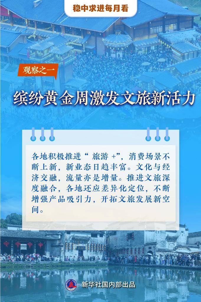 稳中求进每月看丨金秋共绘奋进新图景——10月全国各地经济社会发展观察