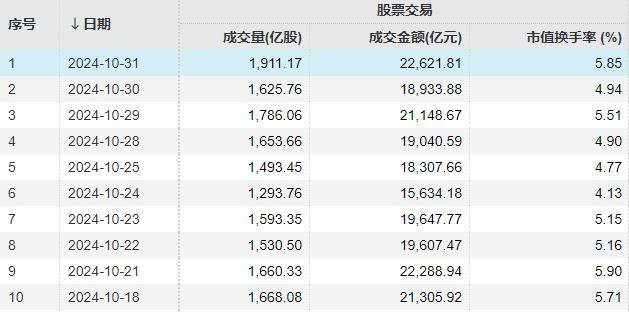 A股“疯狂星期四”！指数上午就开始回落，但“炸板潮”尾盘才出现