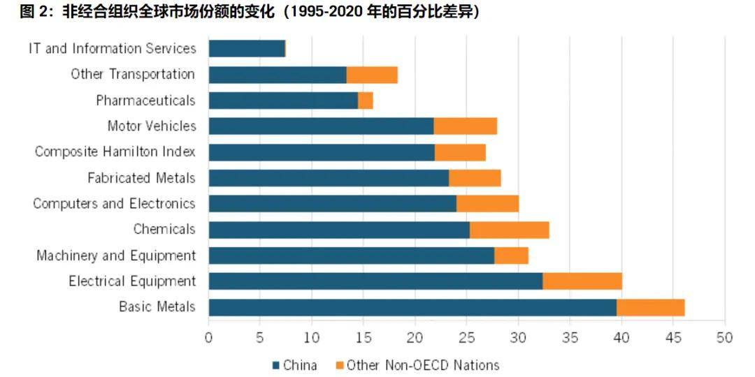 美国智库调研了20个月，发现了中国制造的弱点