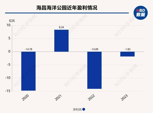 海洋馆里的鲸鲨竟是“机器鱼”，游客怒了！假鲸鲨贵的也要千万元，专家：确实有难处