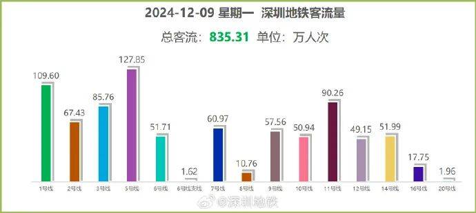 “5趟都没挤上！”深圳地铁11号线恢复早高峰商务车厢核准首日