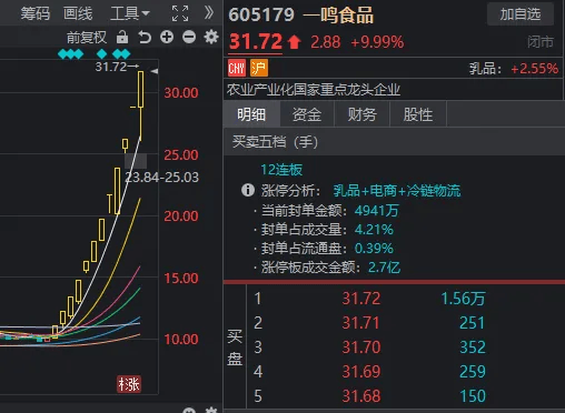 什么是“稳住股市”，看看今天盘面就知道了