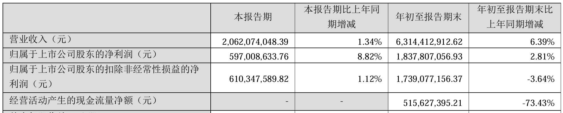 “蛇吞象”重大资产重组！100亿市值海尔生物拟吸收合并400亿上海莱士