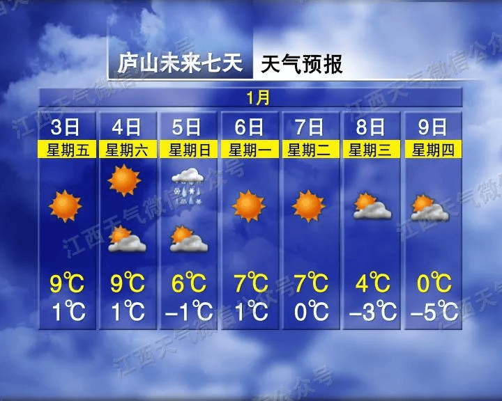 骤降9℃！大反转！江西下雪时间表来了