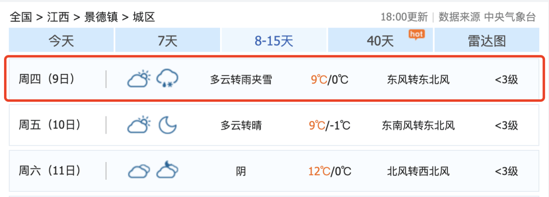 骤降9℃！大反转！江西下雪时间表来了