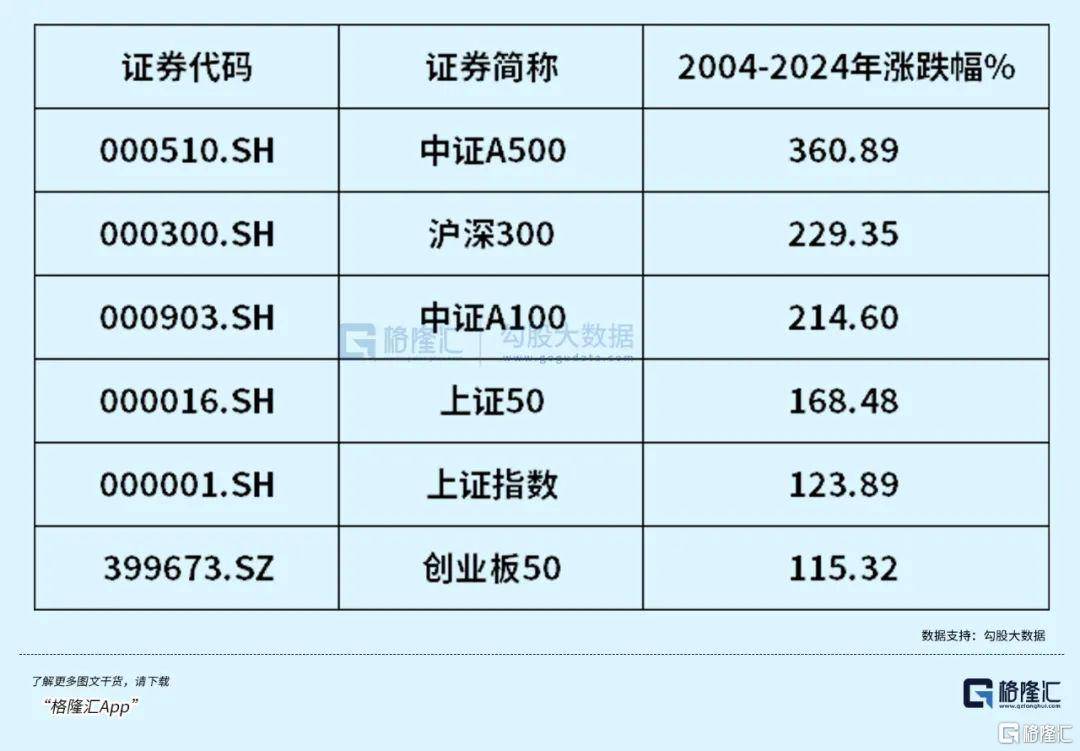 午后全线上涨！资金开始抄底？