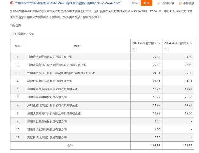 兰州银行：重要股东接连陷债务漩涡 关联贷款风险大增