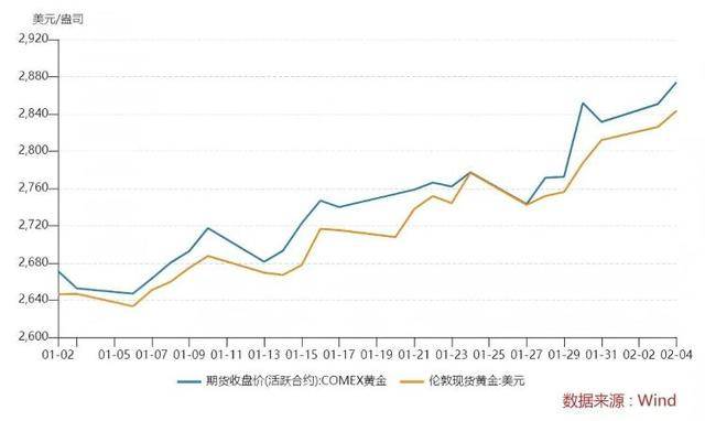 一夜涨了11元！金饰价格突破860元/克