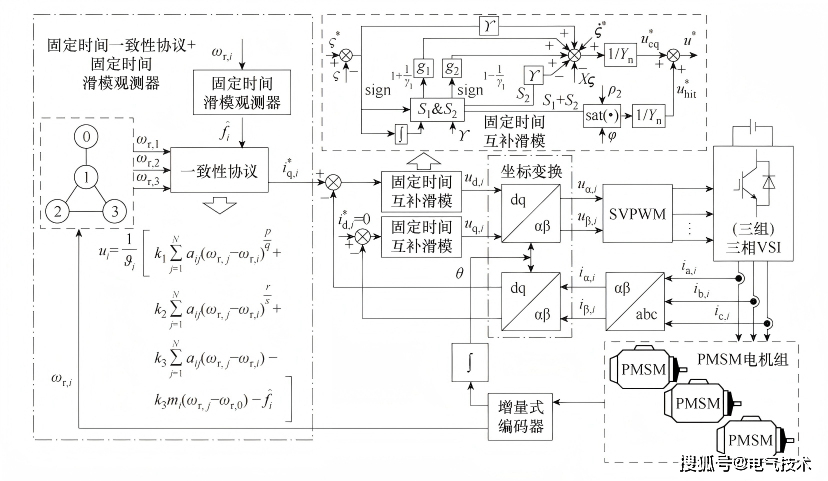 辽宁工程技术大学研究者提出多永磁同步电机转速协同控制的新思想