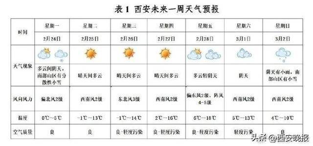 25℃+！西安“火箭式”升温！但需警惕→