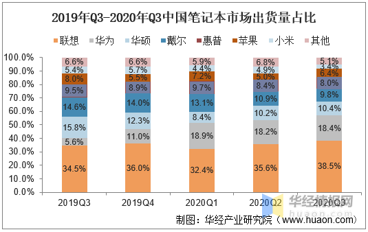 华为小米，为什么卖不好笔记本电脑？