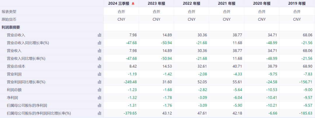 突发公告！昔日石家庄首富，被立案调查