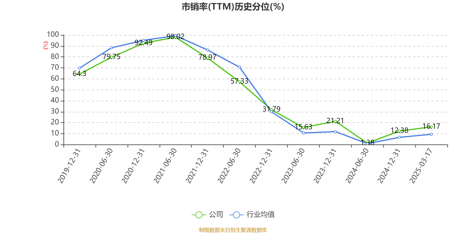 药明康德：2024年净利润94.5亿元 拟10派13.3169元