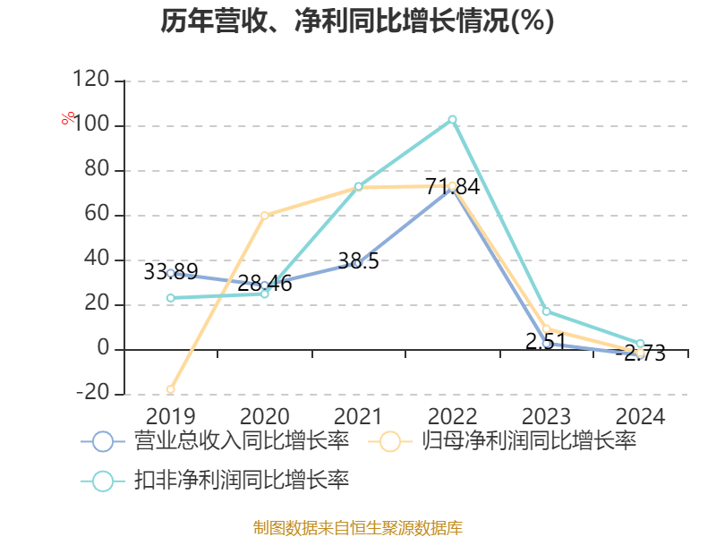 药明康德：2024年净利润94.5亿元 拟10派13.3169元