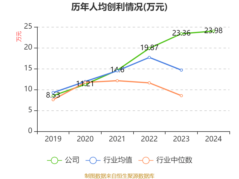 药明康德：2024年净利润94.5亿元 拟10派13.3169元