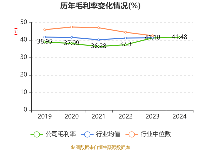 药明康德：2024年净利润94.5亿元 拟10派13.3169元