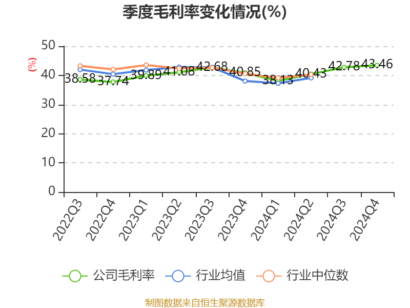 药明康德：2024年净利润94.5亿元 拟10派13.3169元