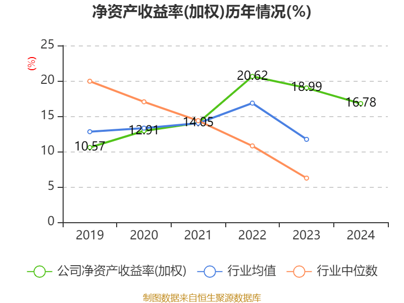 药明康德：2024年净利润94.5亿元 拟10派13.3169元