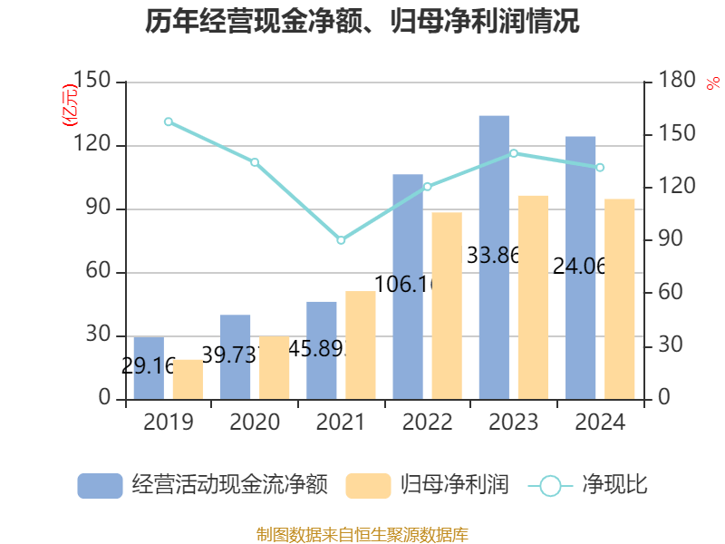 药明康德：2024年净利润94.5亿元 拟10派13.3169元