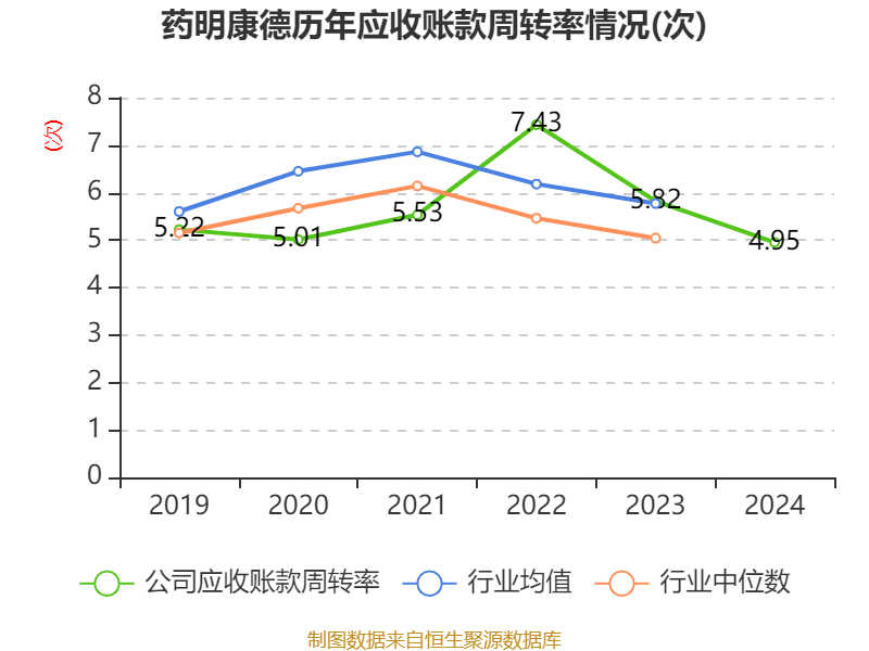 药明康德：2024年净利润94.5亿元 拟10派13.3169元