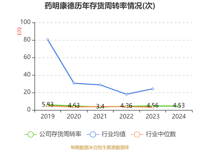 药明康德：2024年净利润94.5亿元 拟10派13.3169元