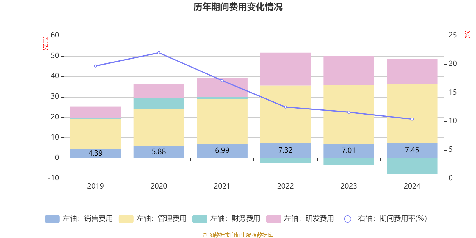 药明康德：2024年净利润94.5亿元 拟10派13.3169元