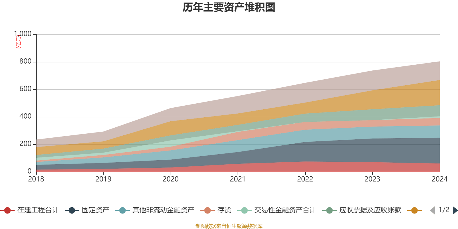 药明康德：2024年净利润94.5亿元 拟10派13.3169元