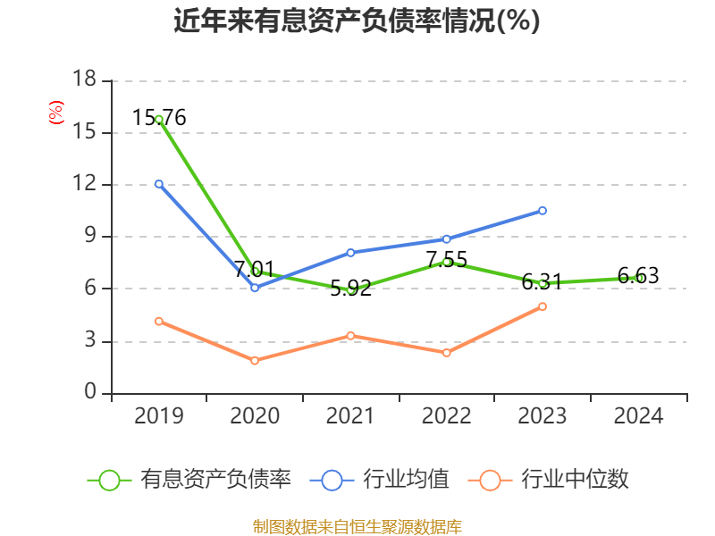 药明康德：2024年净利润94.5亿元 拟10派13.3169元