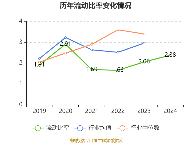 药明康德：2024年净利润94.5亿元 拟10派13.3169元