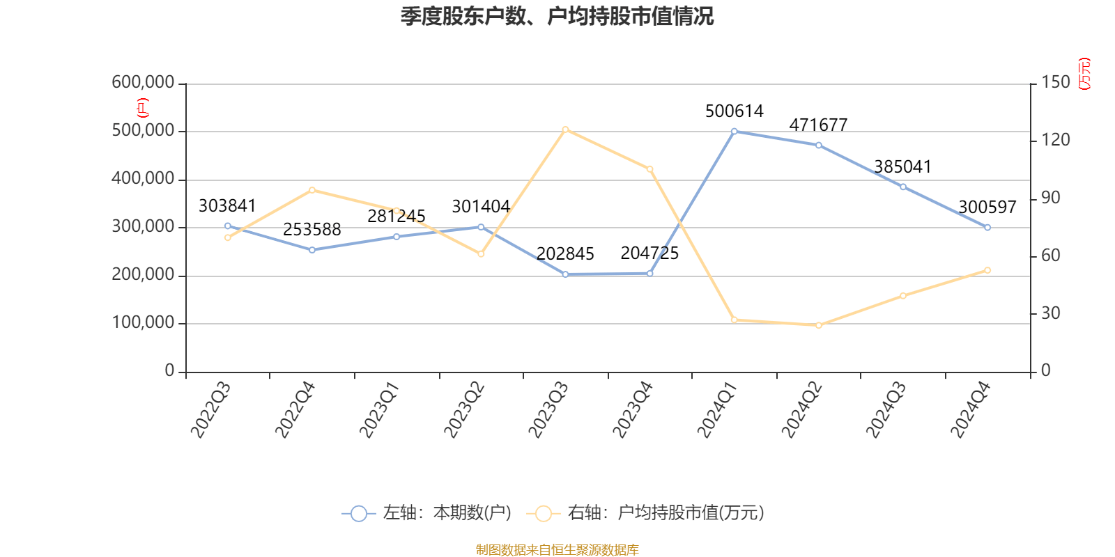 药明康德：2024年净利润94.5亿元 拟10派13.3169元