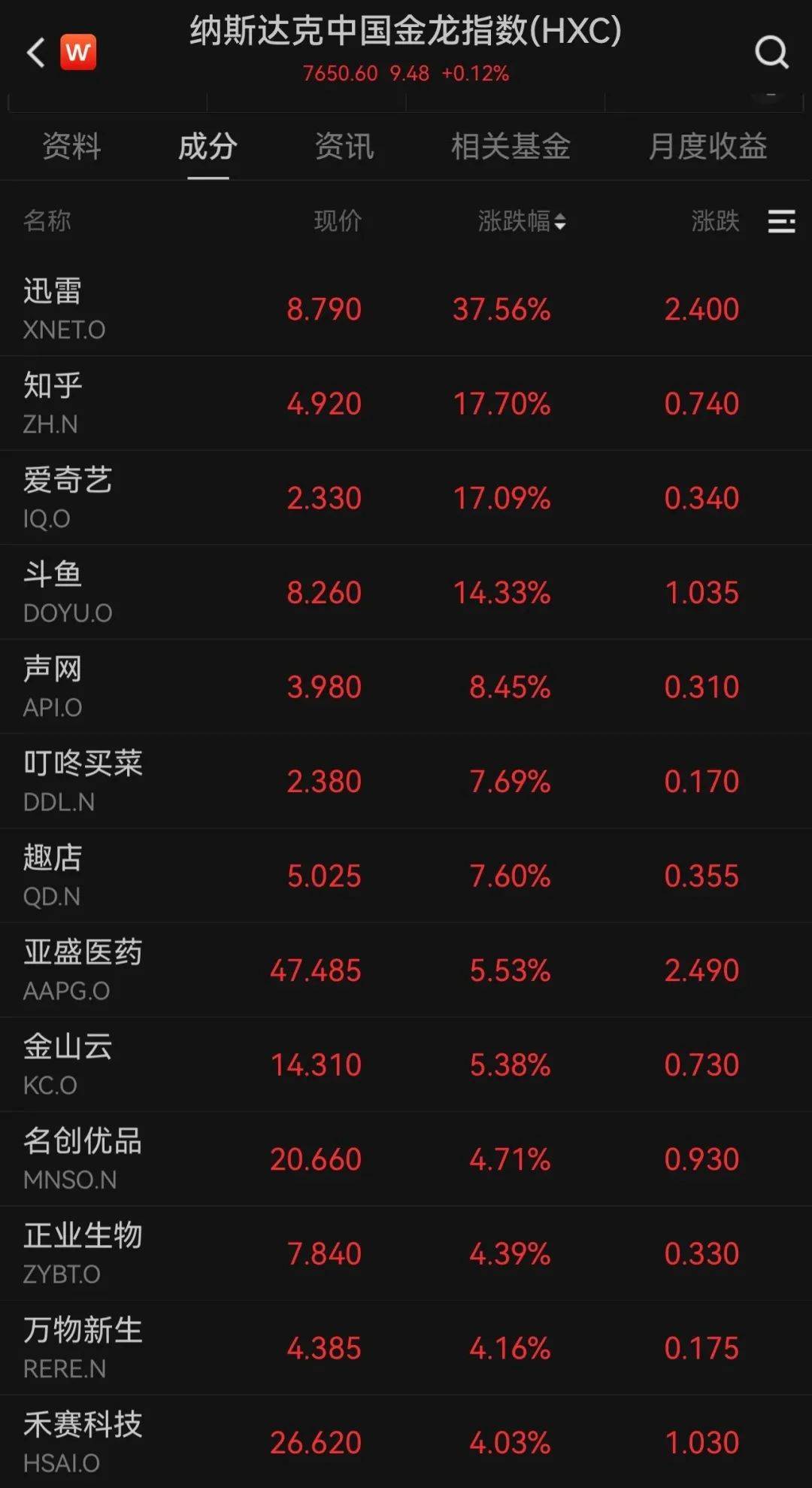 深夜，暴涨！