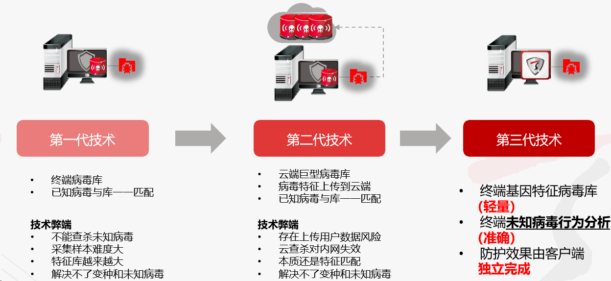 edr虚拟币(eden虚拟币后期行情怎么样)