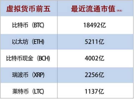 虚拟币价值(虚拟币价值排行)