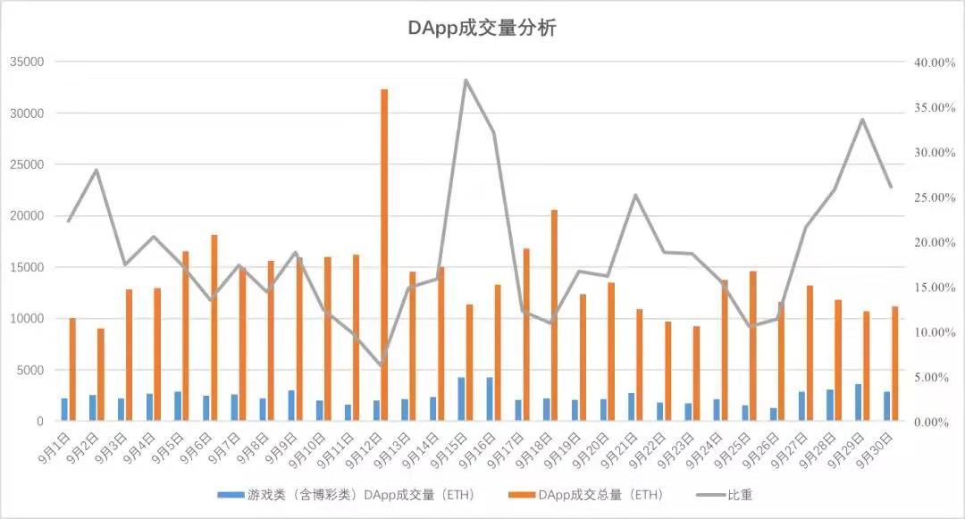 虚拟币总量(虚拟币总量最少的币种)