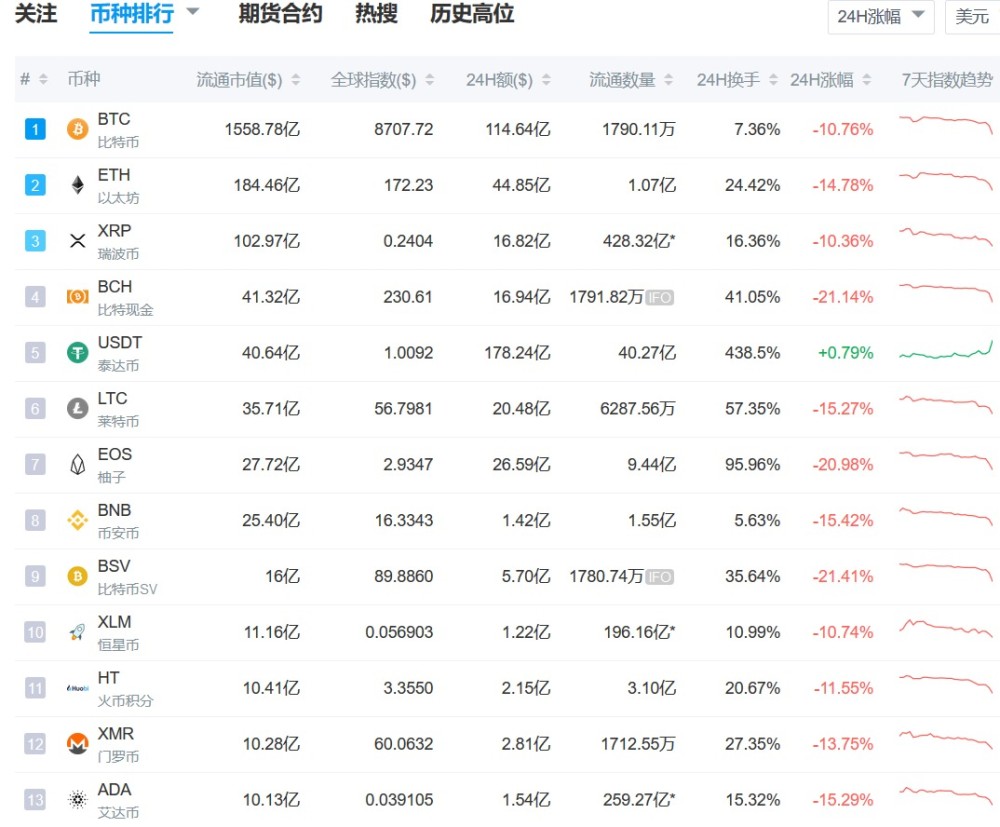 虚拟币新闻网站(虚拟币新闻app推荐)