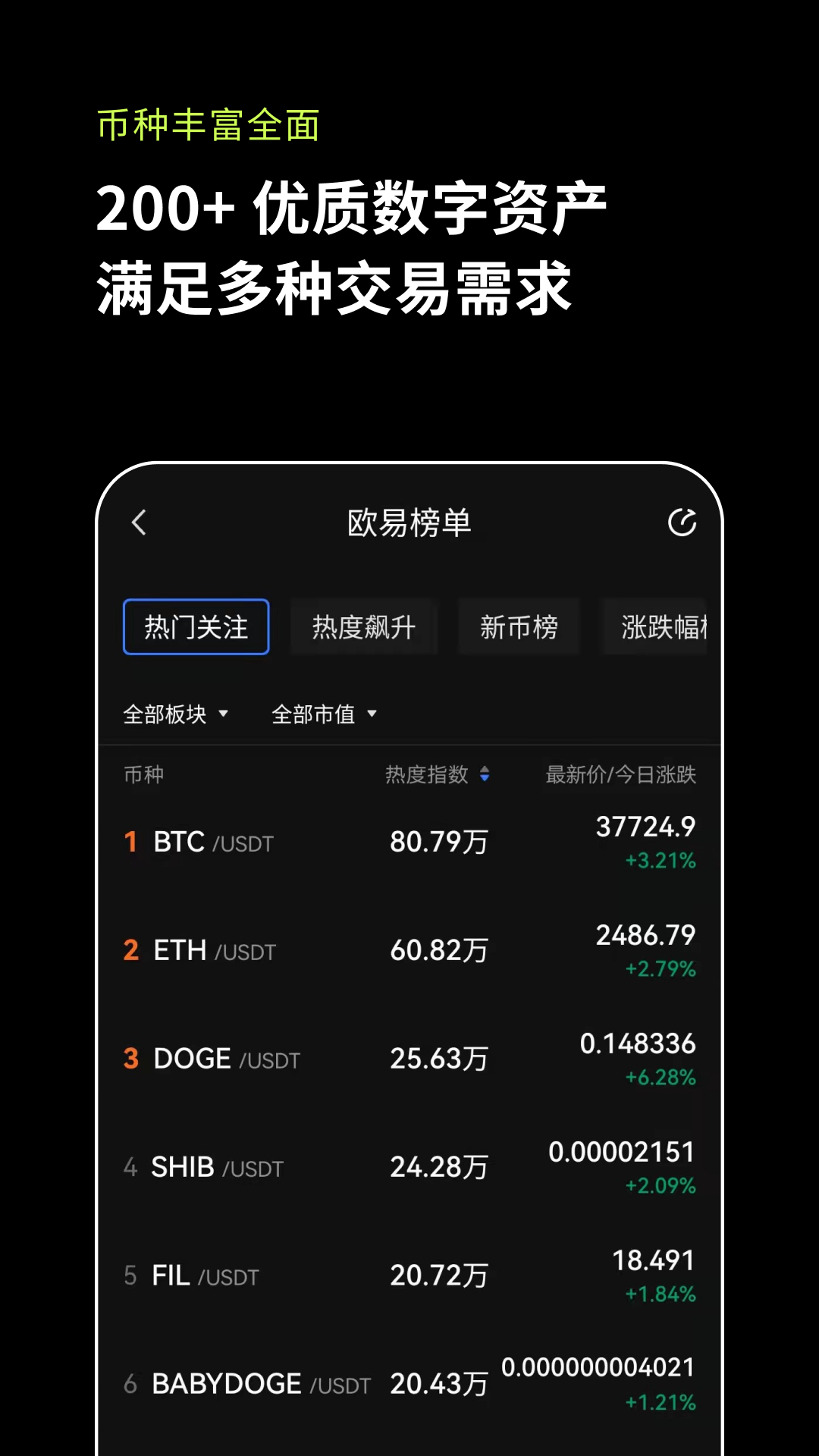 关于虚拟币全球行情app的信息