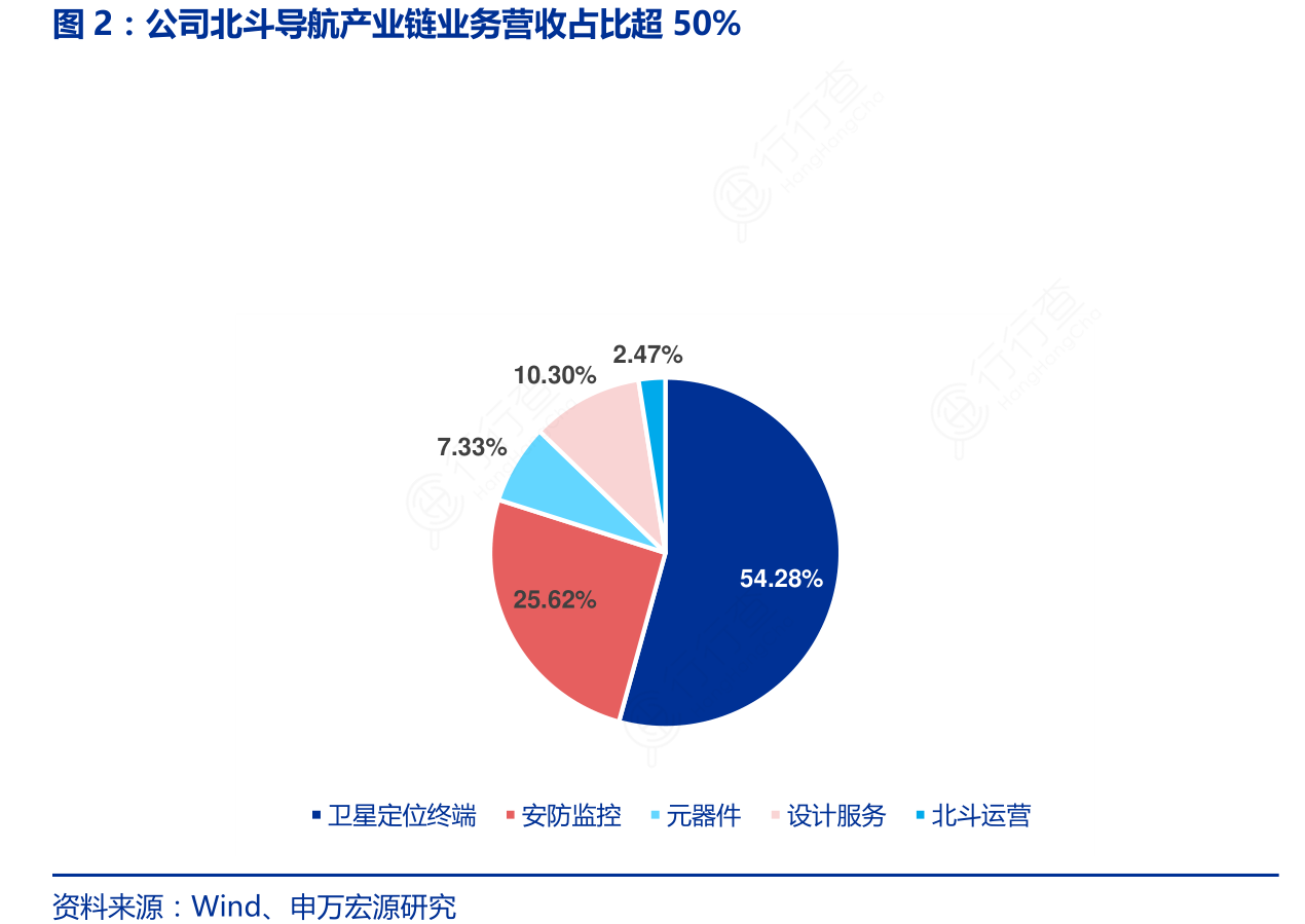 北斗链虚拟币(北斗公链算力挖矿)